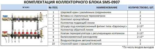 Коллектор отопления STOUT 1"нержа., 4x3/4" в сборе с расходомерами SMS 0907 000004